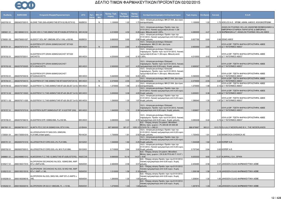 47 ANGELINI PHARMA HELLAS ΑΝΩΝΥΜΗ ΒΙΟΜΗΧΑΝΙΚΗ & ΕΜΠΟΡΙΚΗ ΕΤΑΙΡΕΙΑ ΠΑΡΑΓΩΓΗΣ & ΕΜΠΟΡΙΑΣ 6.19 ΦΑΡΜΑΚΩΝ.Τ. ANGELINI PHARMA HELLAS ABEE 2799301 02 2802799301027 ALGOCIT SOL.