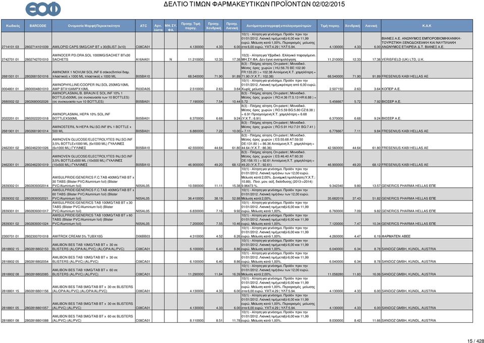 εν έγινε ανατιµολόγηση. 11.210000 12.33 17.38 VERISFIELD (UK) LTD, U.K. 2681501 01 2802681501016 AMINOMIX 1 NOVUM SOL.INF 6 σάκοι(διπλοί διαµ. πλαστικοί) x 1000 ML πλαστικοί) x 1000 ML B05BA10 68.