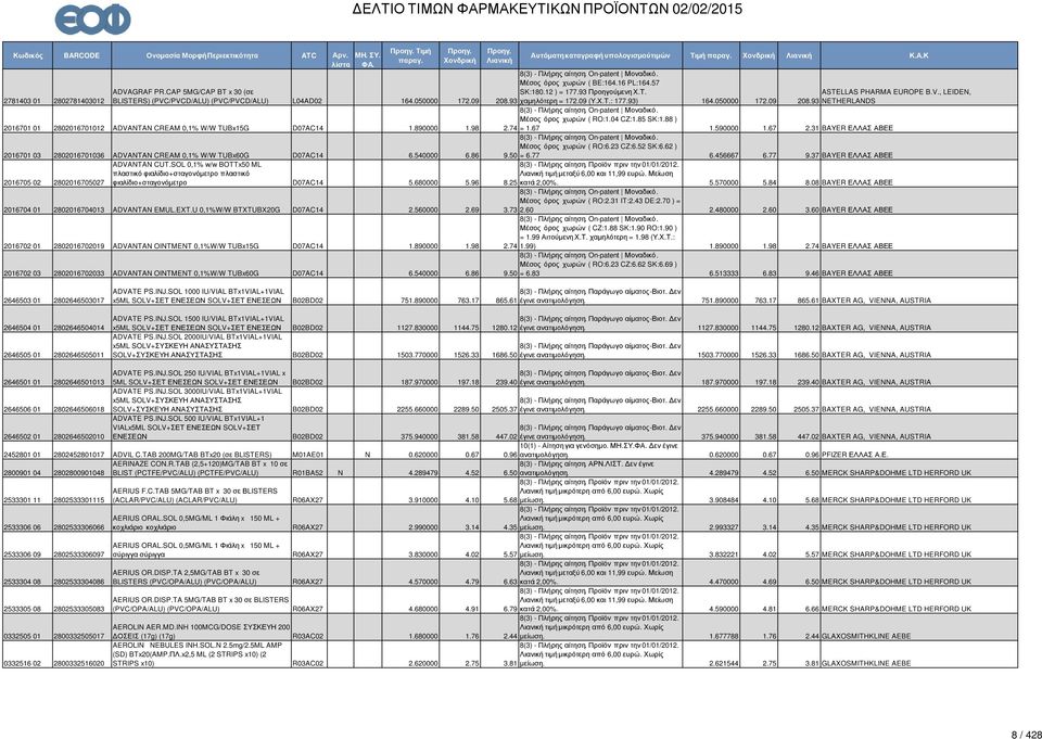 93 NETHERLANDS 2016701 01 2802016701012 ADVANTAN CREAM 0,1% W/W TUBx15G D07AC14 1.890000 1.98 Μέσος όρος χωρών ( RO:1.04 CZ:1.85 SK:1.88 ) 2.74 = 1.67 1.590000 1.67 2.