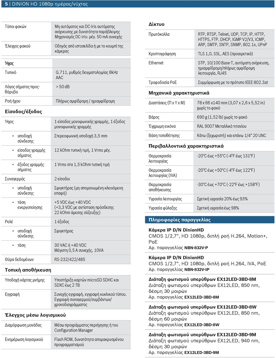 1x, UPnP TLS 1,0, SSL, ES (προαιρετικά) Ήχος Τυπικό Λόγος σήματος-προςθόρυβο Ροή ήχου Είσοδος/έξοδος Ήχος υποδοχή σύνδεσης είσοδος γραμμής σήματος έξοδος γραμμής σήματος Συναγερμός Ρελέ υποδοχή