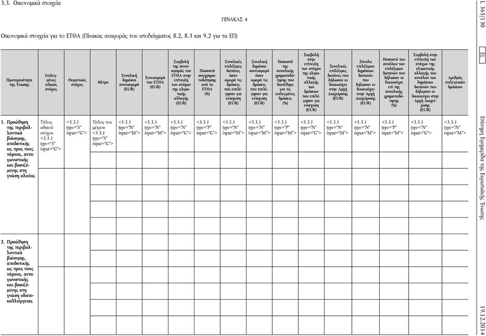 του μέτρου δημόσια συνεισφορά Συνεισφορά του ΕΤΘΑ Συμβολή της συνεισφοράς του ΕΤΘΑ στην επίτευξη των στόχων της κλιματικής αλλαγής Ποσοστό συγχρηματοδότησης από το ΕΤΘΑ type= P Συνολικές επιλέξιμες