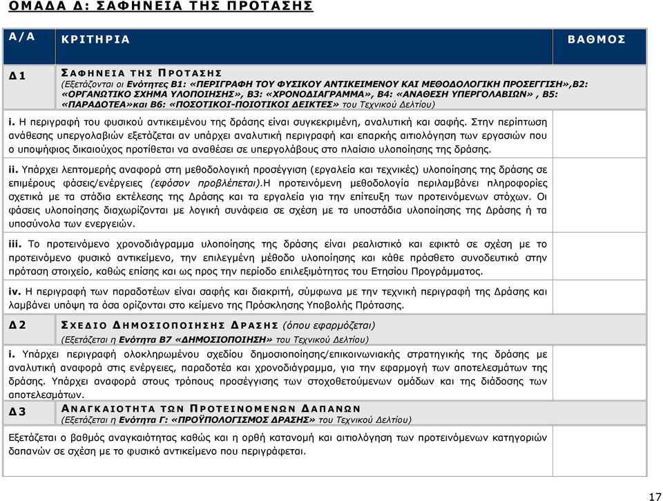 Η περιγραφή του φυσικού αντικειµένου της δράσης είναι συγκεκριµένη, αναλυτική και σαφής.