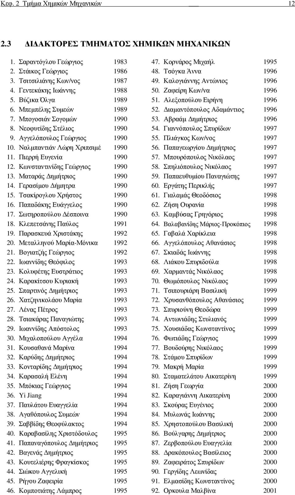 ιαµαντόπουλος Αδαµάντιος 1996 7. Μπογοσιάν Σογοµών 1990 53. Αβραάµ ηµήτριος 1996 8. Νεοφυτίδης Στέλιος 1990 54. Γιαννόπουλος Σπυρίδων 1997 9. Αγγελόπουλος Γεώργιος 1990 55. Πλιάγκος Κων/νος 1997 10.
