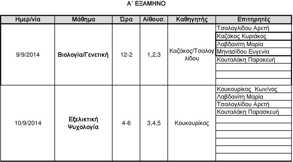 12-2 1,2,3 Καζάκος/Τσαλογ λίδου 10/9/2014