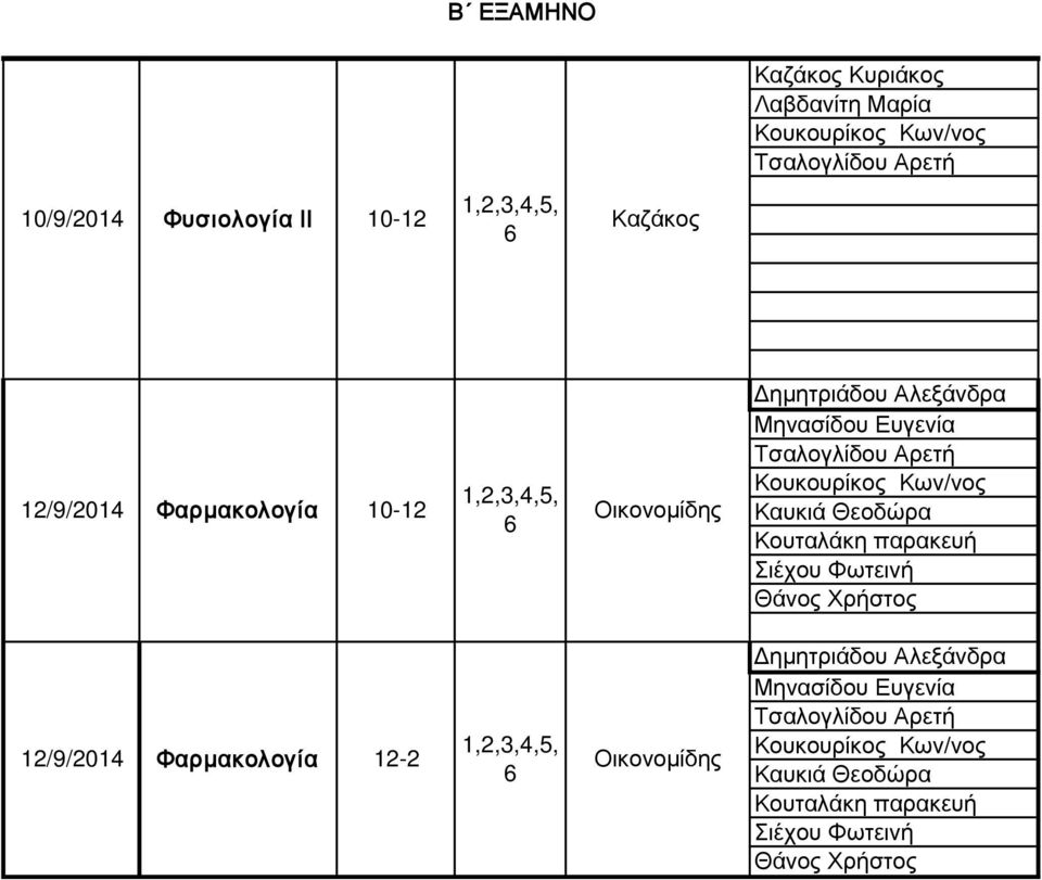 Φαρμακολογία 10-12 1,2,3,4,5, 6