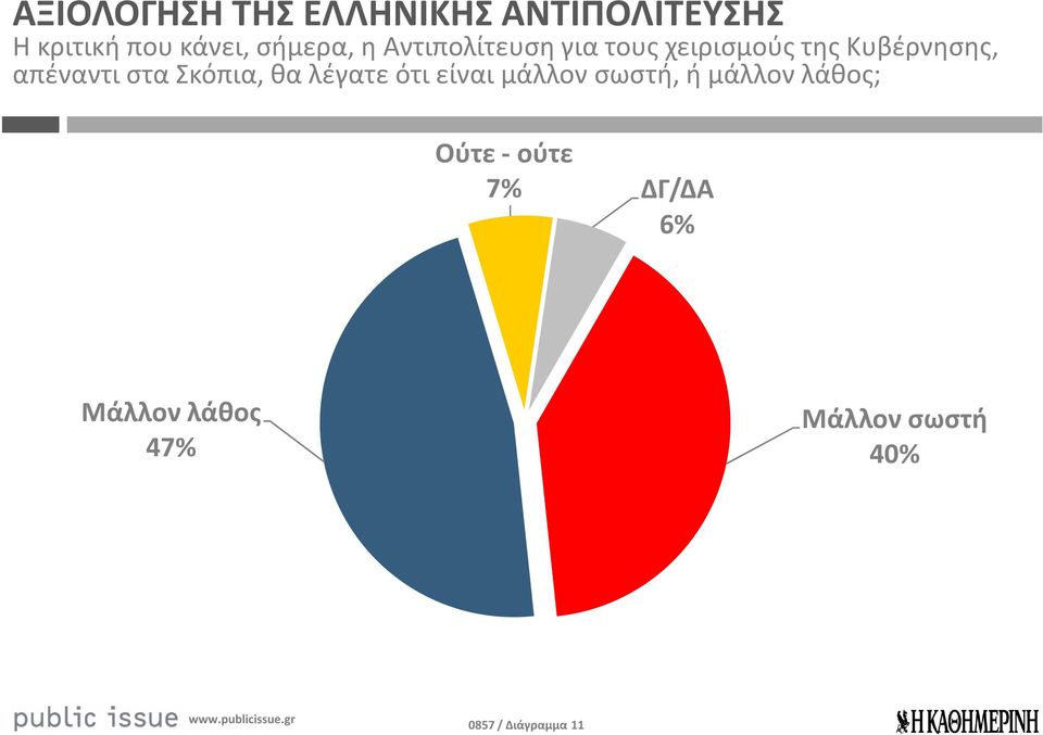 απέναντι στα Σκόπια, θα λέγατε ότι είναι μάλλον σωστή, ή μάλλον