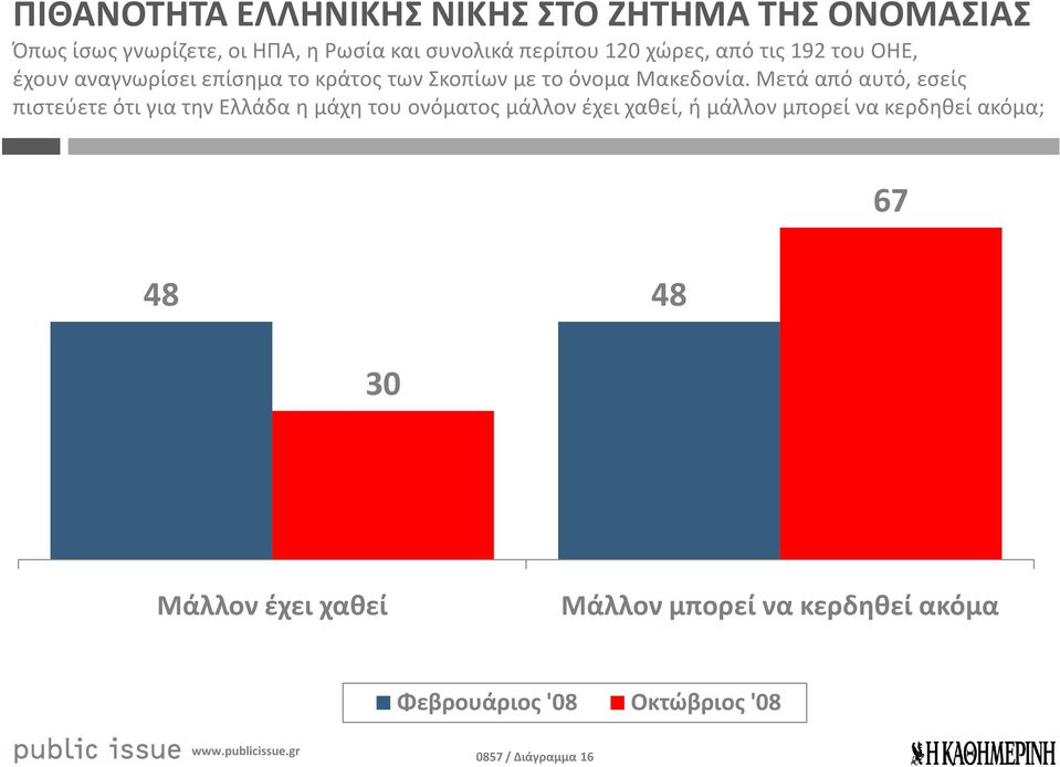 Μετά από αυτό, εσείς πιστεύετε ότι για την Ελλάδα η μάχη του ονόματος μάλλον έχει χαθεί, ή μάλλον μπορεί να