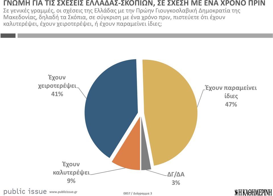 με ένα χρόνο πριν, πιστεύετε ότι έχουν καλυτερέψει, έχουν χειροτερέψει, ή έχουν παραμείνει ίδιες;