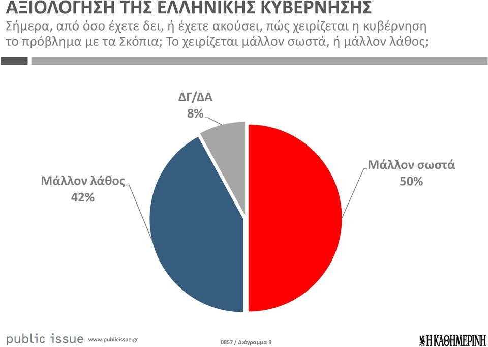 πρόβλημα με τα Σκόπια; Το χειρίζεται μάλλον σωστά, ή μάλλον