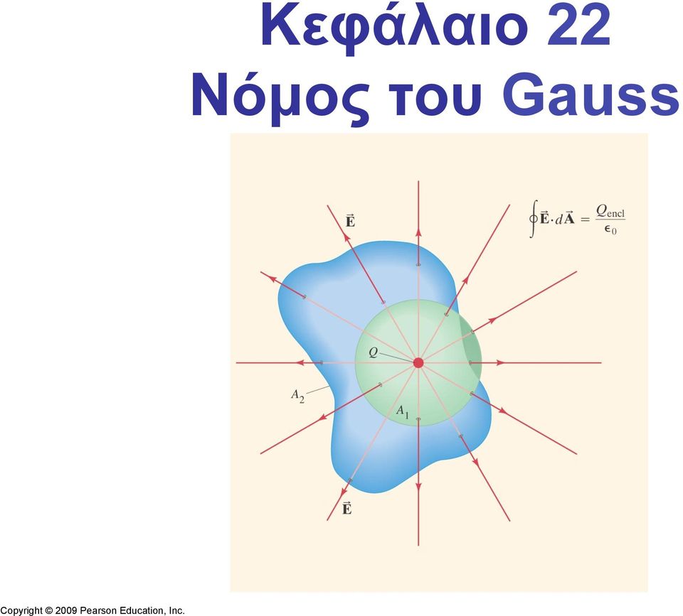 του Gauss