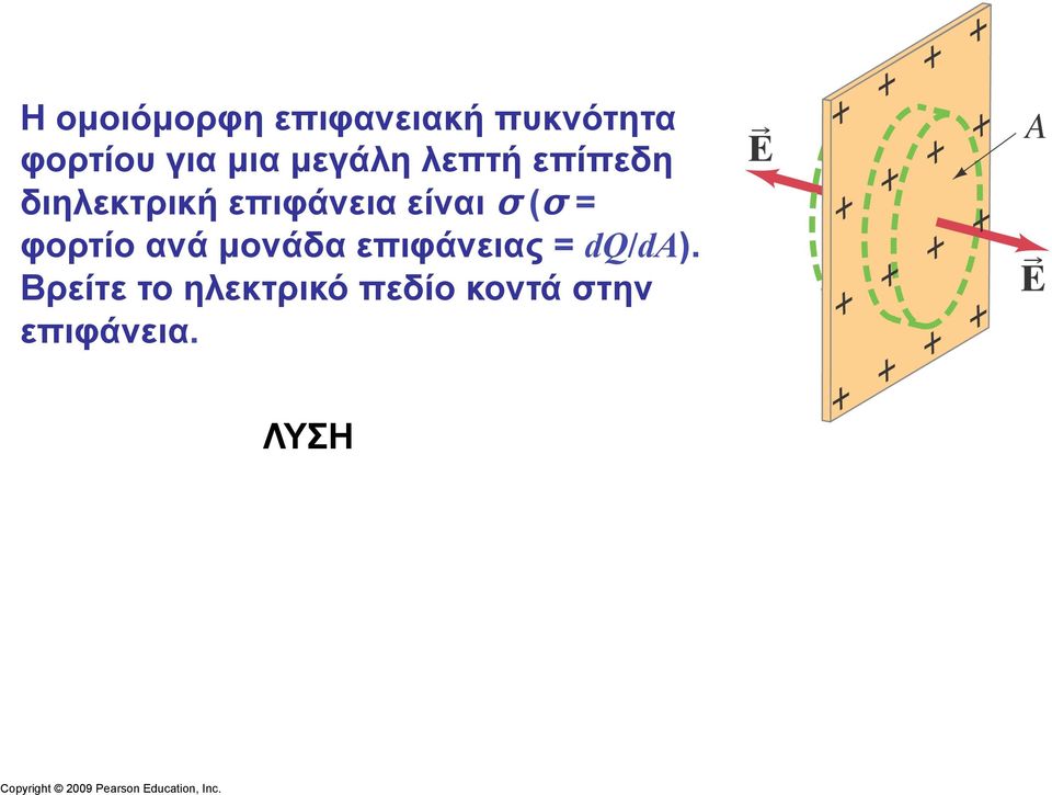 είναι σ (σ = φορτίο ανά µονάδα επιφάνειας =