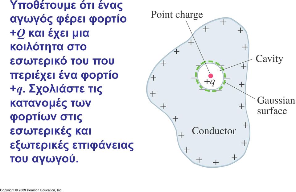 ένα φορτίο +q.