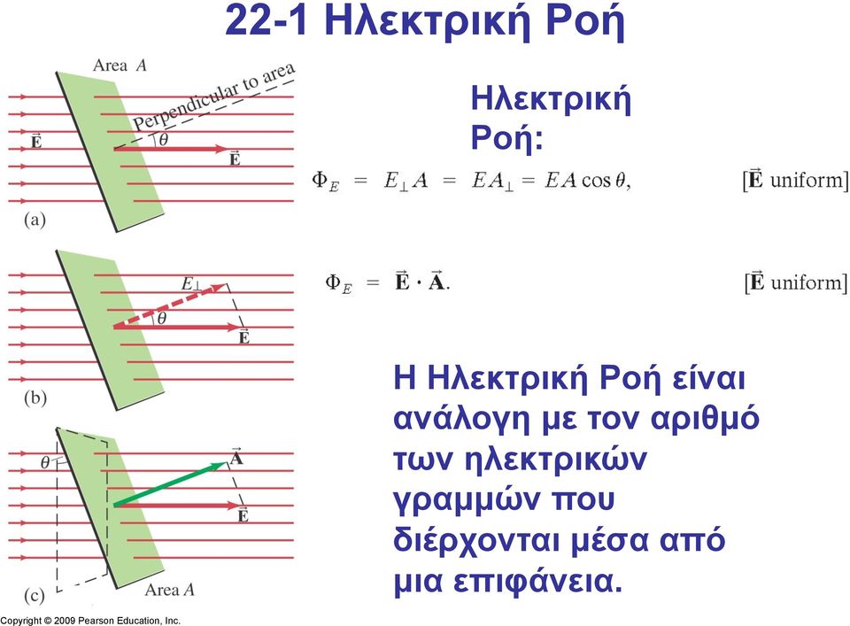 τον αριθµό των ηλεκτρικών γραµµών