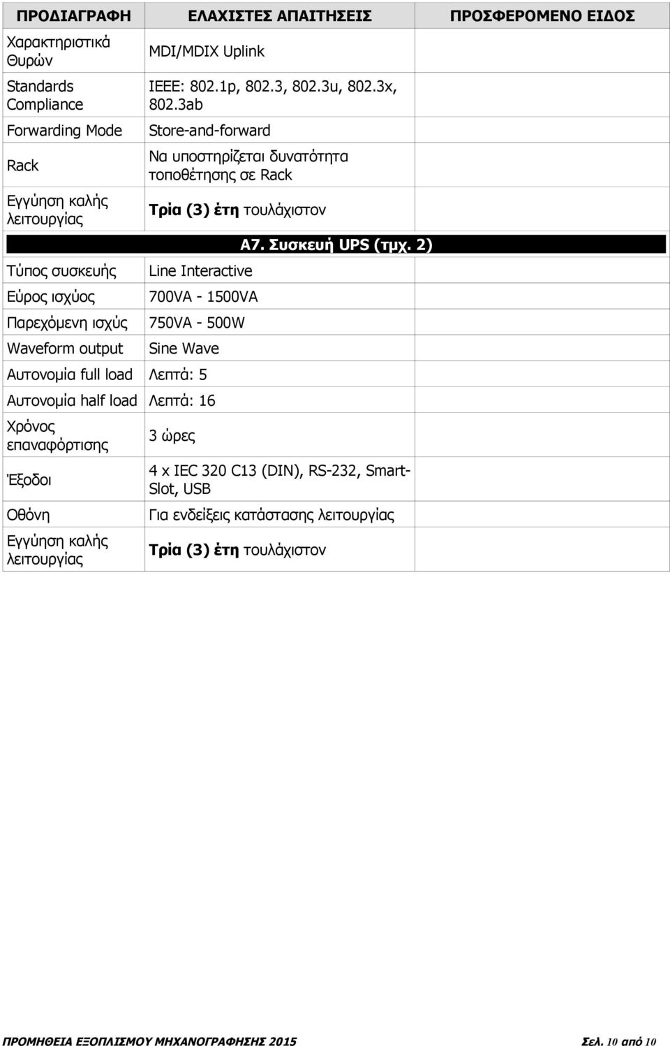 3ab Store-and-forward Να υποστηρίζεται δυνατότητα τοποθέτησης σε Rack Τρία (3) έτη τουλάχιστον Line Interactive 700VA - 1500VA 750VA - 500W Sine Wave Αυτονομία full