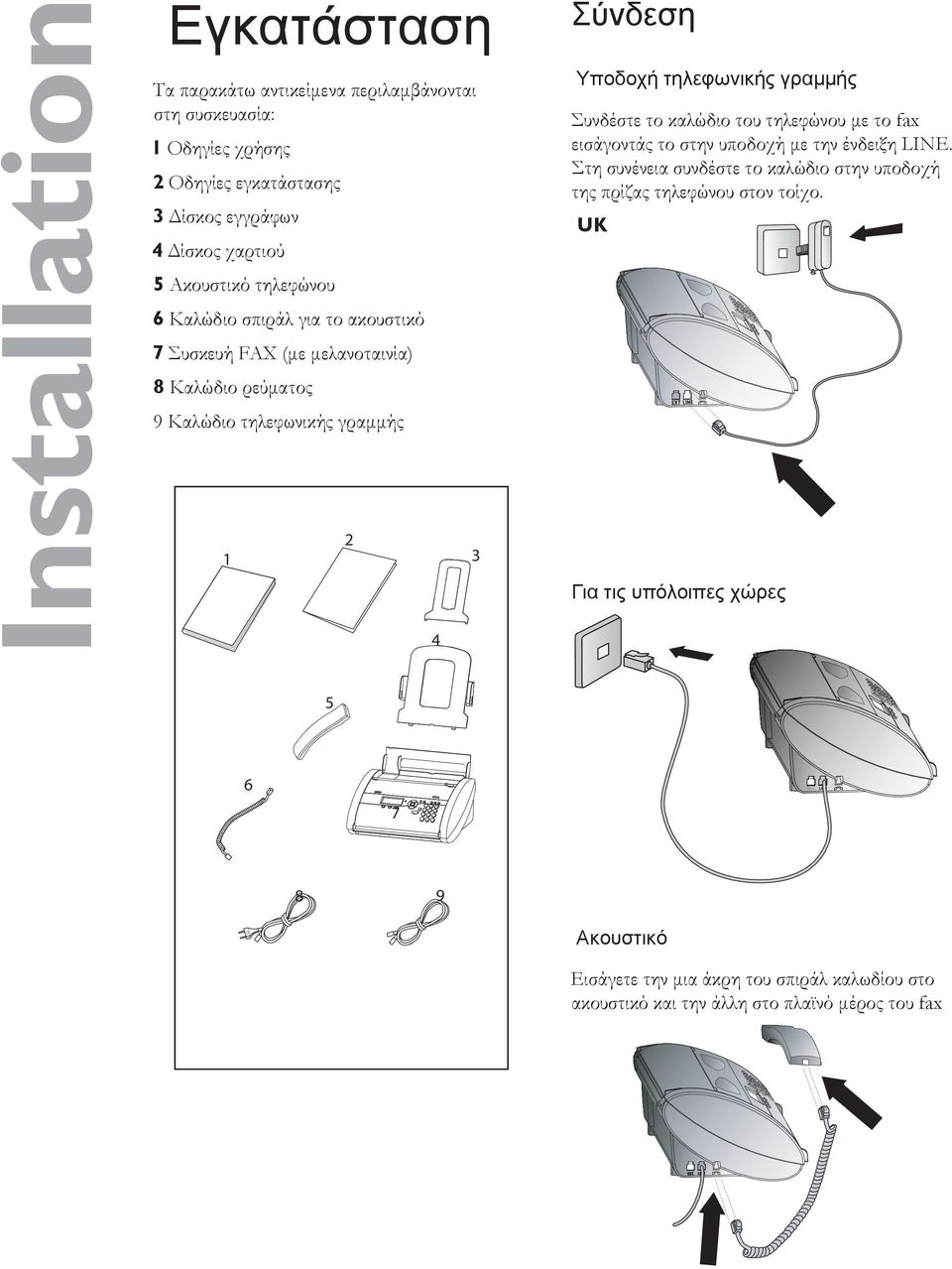 τηλεφωνικής γραμμής Συνδέστε το καλώδιο του τηλεφώνου με το fax εισάγοντάς το στην υποδοχή με την ένδειξη LINE.