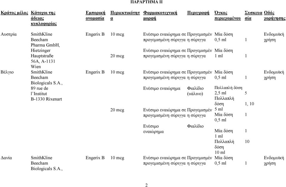 A-3 Wien SmithKline Beecham Biologicals S.A., 89 rue de l Institut B-330 Rixenart SmithKline Beecham Biologicals S.A., Engerix B Engerix B 0 mcg 20 mcg 0 mcg 20 mcg Ενέσιμο εναιώρημα σε προγεμισμένη