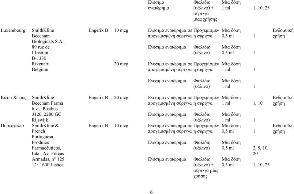 Φιαλίδιο (υάλινο) Προγεμισμέν η σύριγγα 0,5 ml 0,5 ml ml Ενδομυϊκή χρήση Ενέσιμο εναιώρημα Φιαλίδιο (υάλινο) ml Κάτω Χώρες Πορτογαλία SmithKline Beecham Farma b.v.