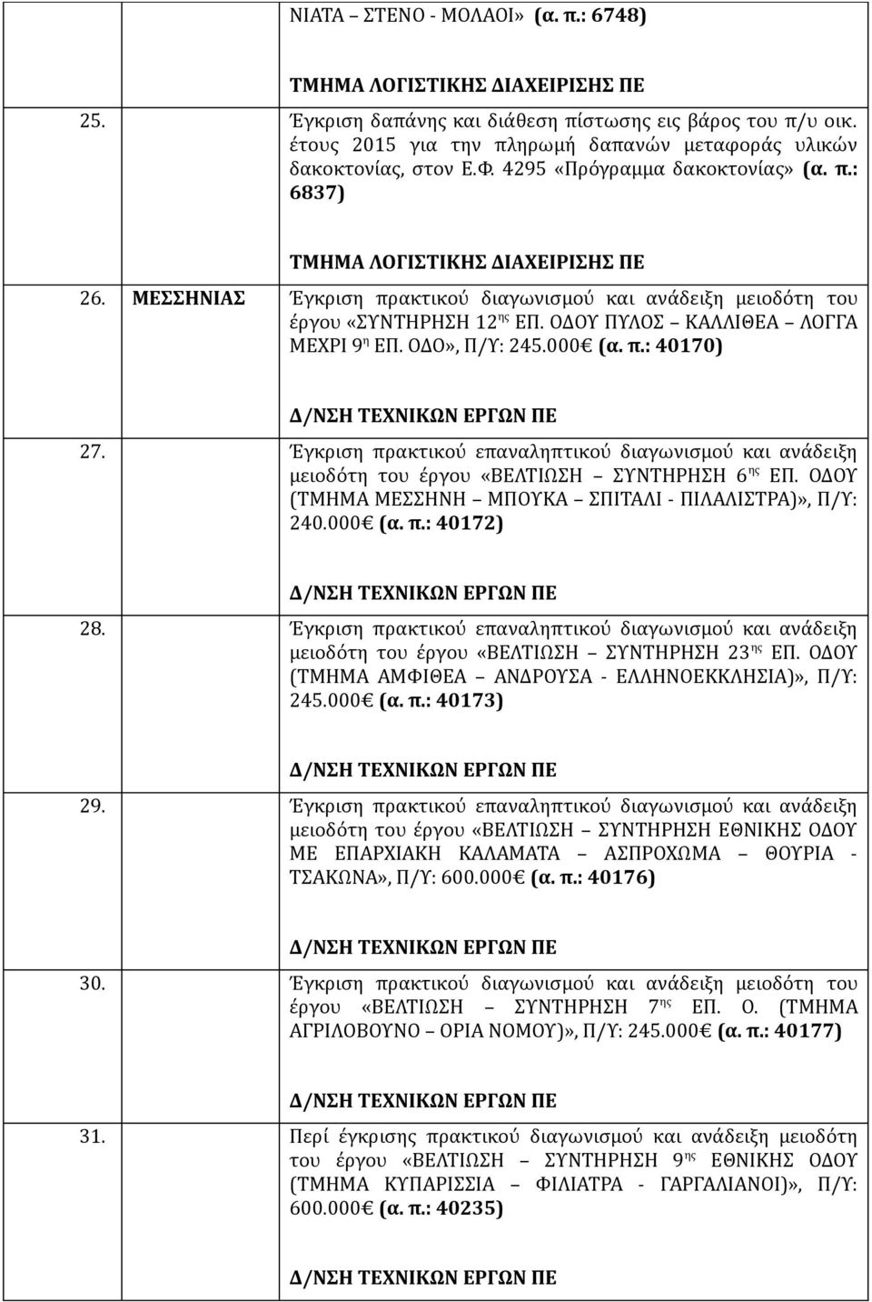 000 (α. π.: 40170) 27. Έγκριση πρακτικού επαναληπτικού διαγωνισμού και ανάδειξη μειοδότη του έργου «ΒΕΛΤΙΩΣΗ ΣΥΝΤΗΡΗΣΗ 6 ης ΕΠ. ΟΔΟΥ (ΤΜΗΜΑ ΜΕΣΣΗΝΗ ΜΠΟΥΚΑ ΣΠΙΤΑΛΙ - ΠΙΛΑΛΙΣΤΡΑ)», Π/Υ: 240.000 (α. π.: 40172) 28.