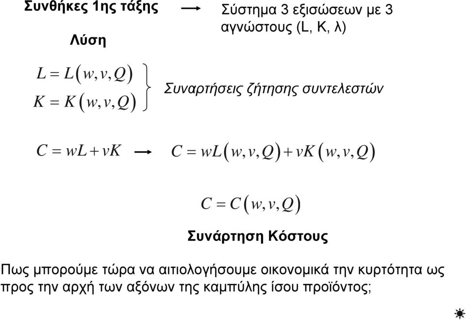 Συνάρτηση Κόστους Πως μπορούμε τώρα να αιτιολογήσουμε οικονομικά