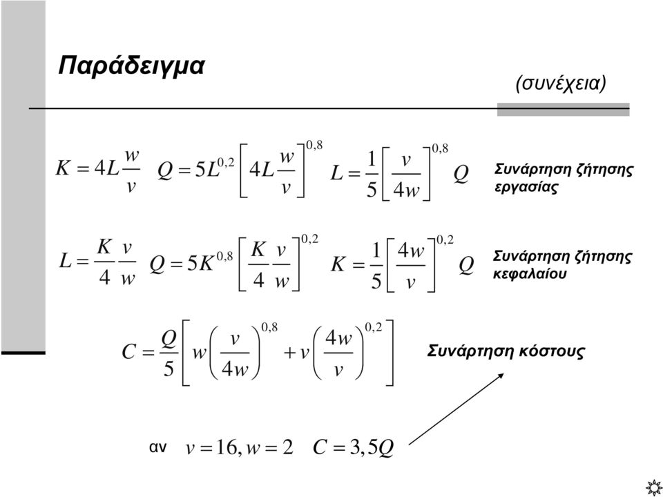 0,2 1 4 5 0,2 Συνάρτηση ζήτησης κεφαλαίου