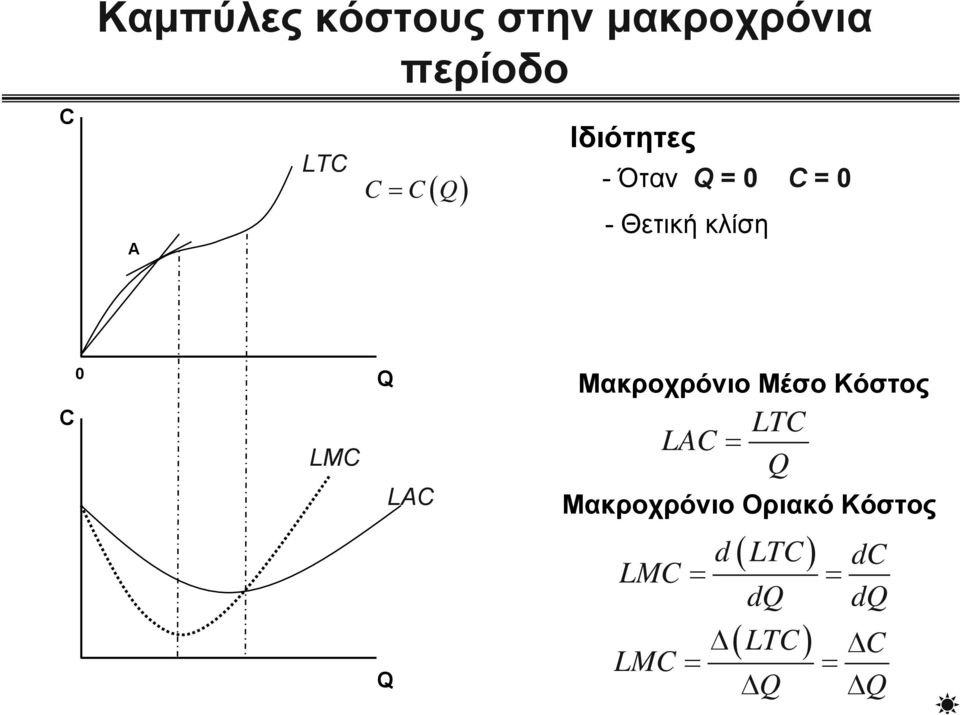 Μ Α ΜακροχρόνιοΜέσοΚόστος A T Μακροχρόνιο