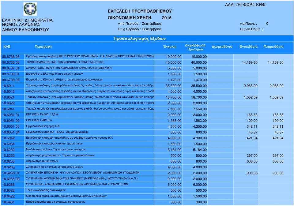 470,00 1.470,00 10.6011 Τακτικές αποδοχές (περιλαµβάνονται βασικός µισθός, δώρα εορτών, γενικά και ειδικά τακτικά επιδόµατα 35.500,00 35.500,00 2.965,00 2.965,00 10.