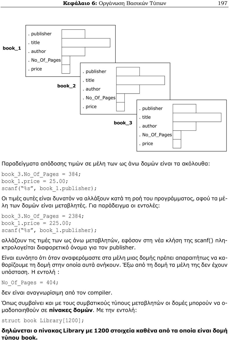 Για παράδειγμα οι εντολές: book_3.no_of_pages = 2384; book_1.price = 225.00; scanf( %s, book_1.