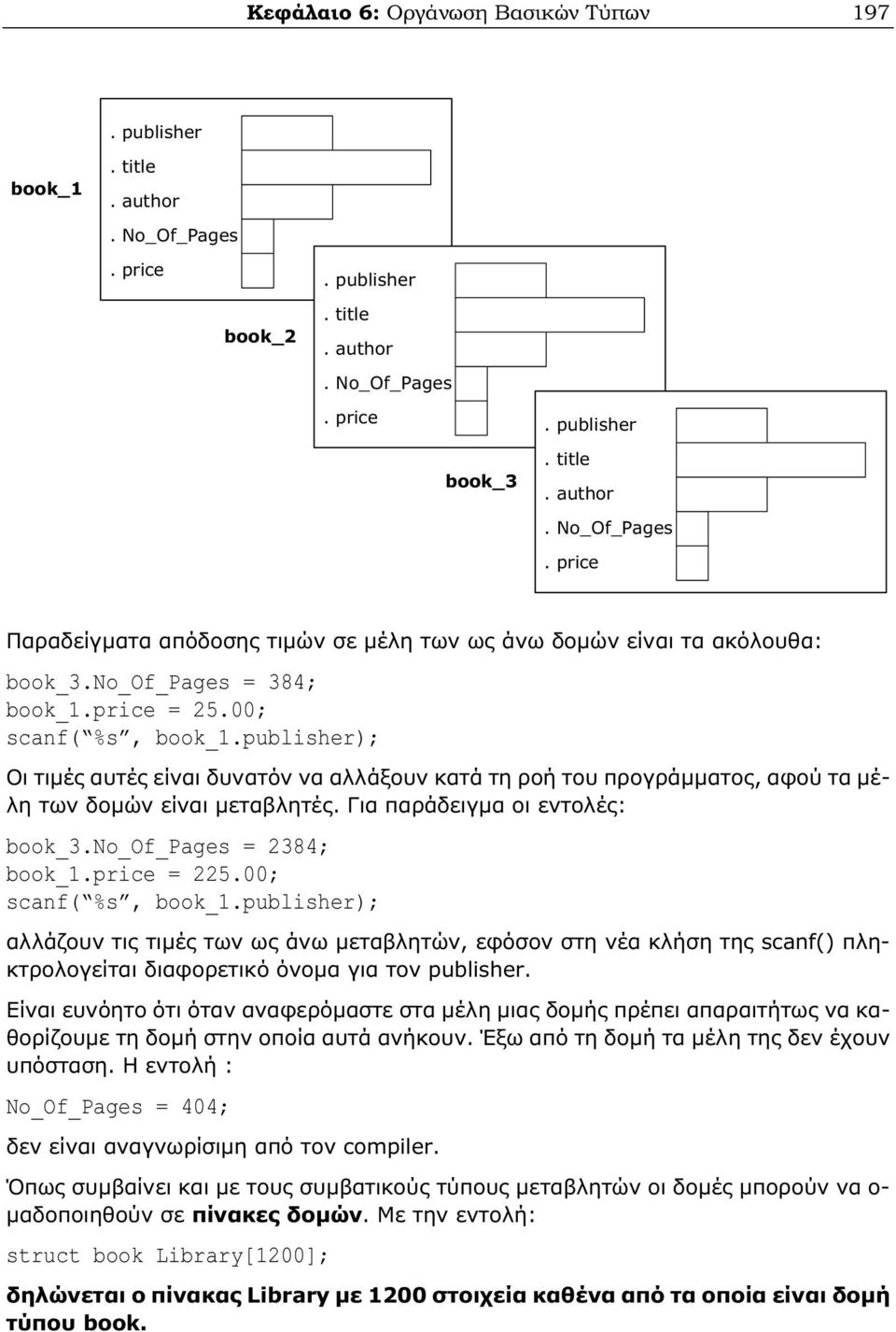 Για παράδειγμα οι εντολές: book_3.no_of_pages = 2384; book_1.price = 225.00; scanf( %s, book_1.