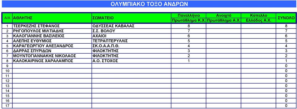 5 ΚΑΡΑΓΕΩΡΓΙΟΥ ΑΛΕΞΑΝΔΡΟΣ ΣΚ.Ο.Α.Α.Π.Θ.