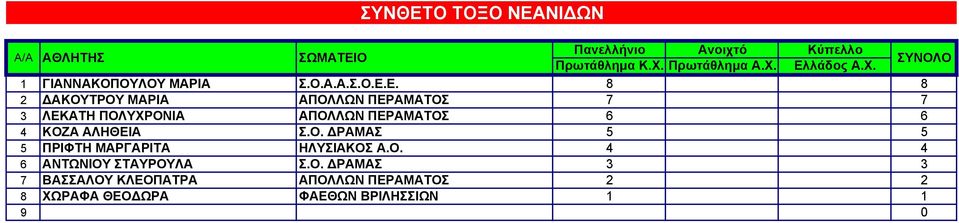 ΝΙΔΩΝ 1 ΓΙΑΝΝΑΚΟΠΟΥΛΟΥ ΜΑΡΙΑ Σ.Ο.Α.Α.Σ.Ο.Ε.