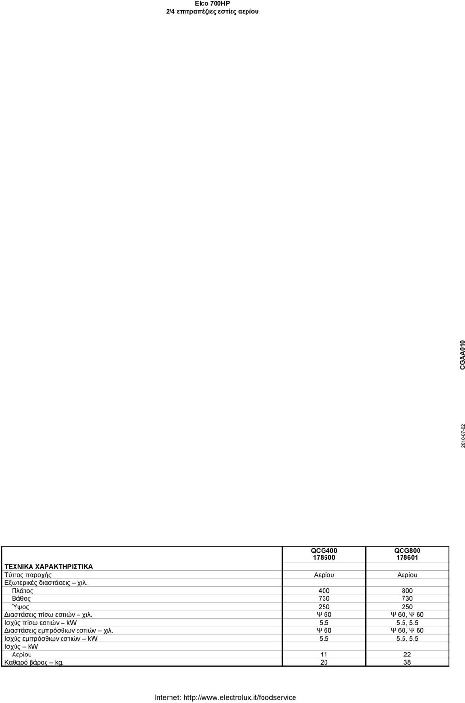 Ψ 60 Ψ 60, Ψ 60 Ισχύς πίσω εστιών kw 5.5 5.5, 5.5 Διαστάσεις εμπρόσθιων εστιών χιλ.