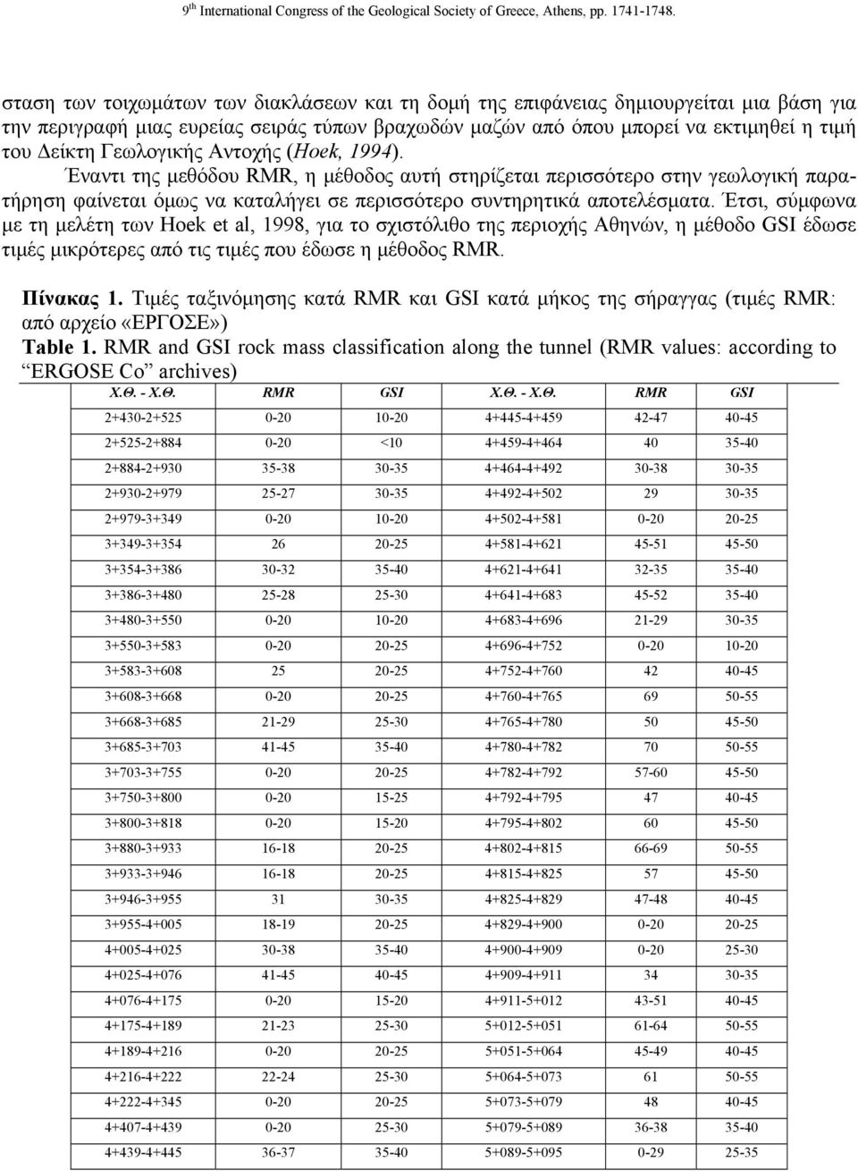 Έτσι, σύμφωνα με τη μελέτη των Hoek et al, 1998, για το σχιστόλιθο της περιοχής Αθηνών, η μέθοδο GSI έδωσε τιμές μικρότερες από τις τιμές που έδωσε η μέθοδος RMR. Πίνακας 1.