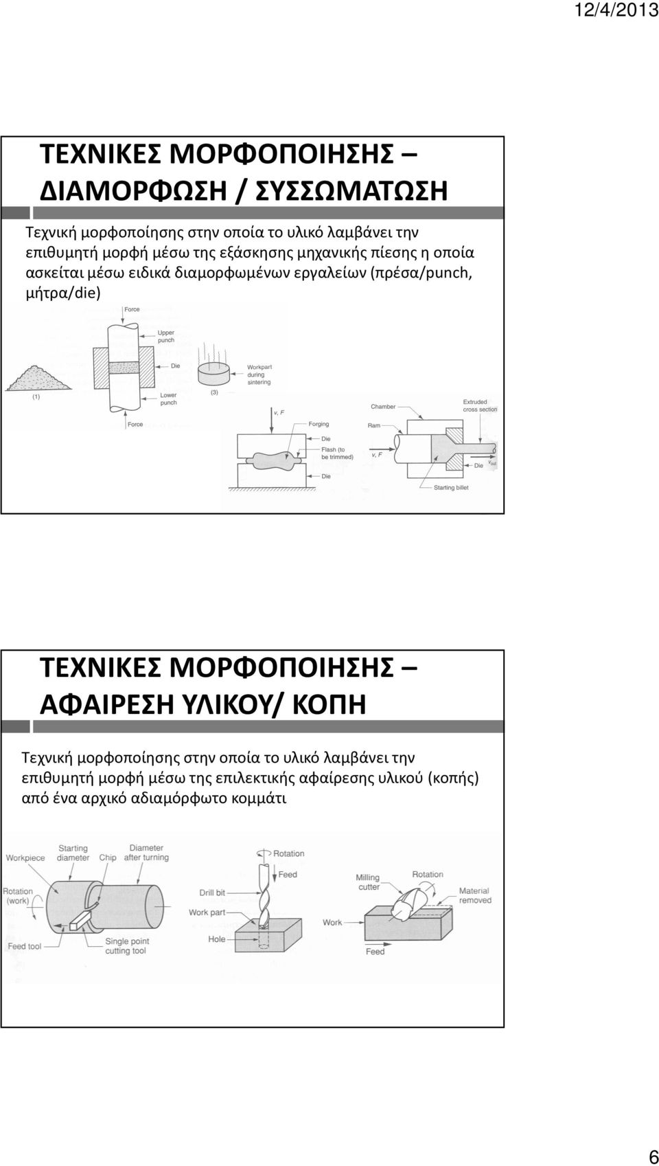 (πρέσα/punch, μήτρα/die) ΤΕΧΝΙΚΕΣ ΜΟΡΦΟΠΟΙΗΣΗΣ ΑΦΑΙΡΕΣΗ ΥΛΙΚΟΥ/ ΚΟΠΗ Τεχνική μορφοποίησης στην οποία το