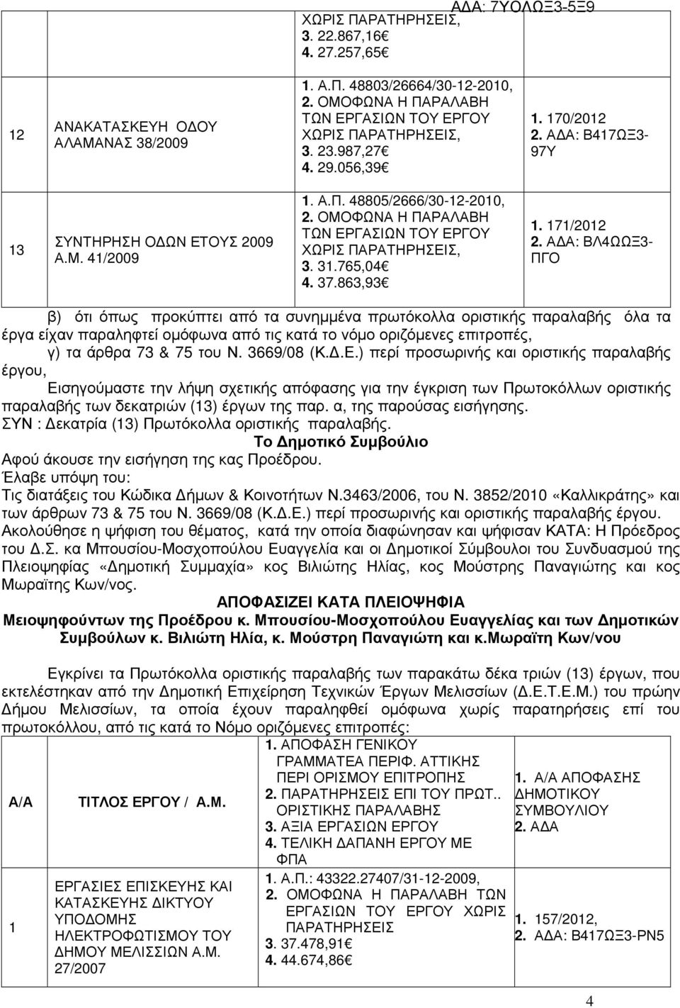 Α Α: ΒΛ4ΩΩΞ3- ΠΓΟ β) ότι όπως προκύπτει από τα συνηµµένα πρωτόκολλα οριστικής παραλαβής όλα τα έργα είχαν παραληφτεί οµόφωνα από τις κατά το νόµο οριζόµενες επιτροπές, γ) τα άρθρα 73 & 75 του Ν.