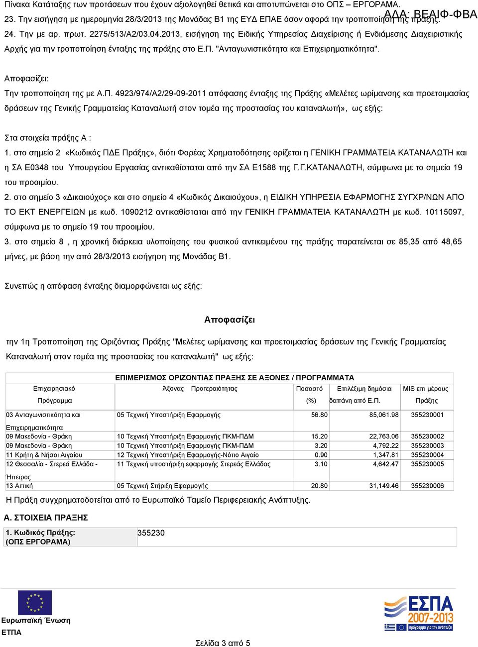 2013, εισήγηση της Ειδικής Υπηρεσίας Διαχείρισης ή Ενδιάμεσης Διαχειριστικής Αρχής για την τροποποίηση ένταξης της πράξης στο Ε.Π. "Ανταγωνιστικότητα και Επιχειρηματικότητα".