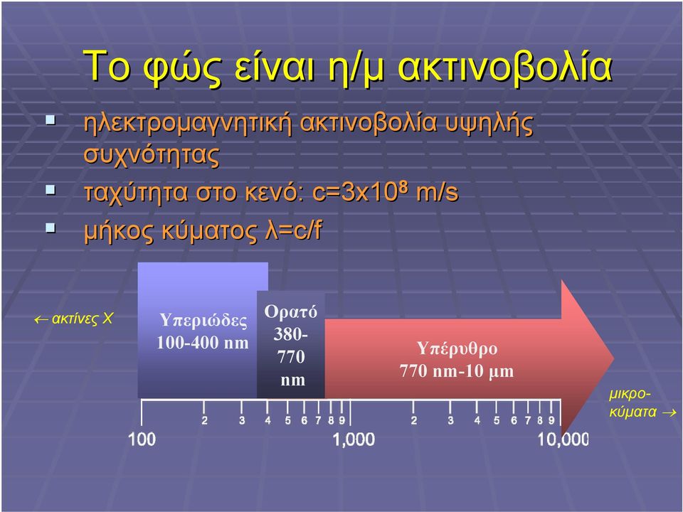 c=3x10 8 m/s µήκος κύµατος λ=c/f ακτίνες Χ Υπεριώδες