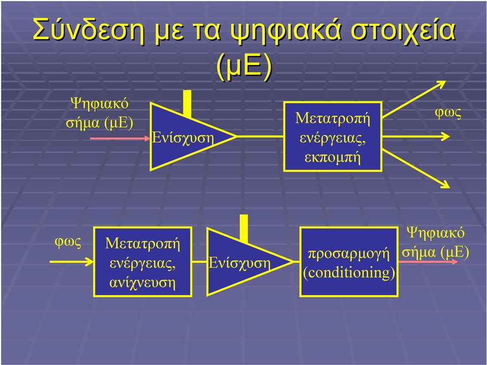 εκποµπή φως φως Μετατροπή ενέργειας,