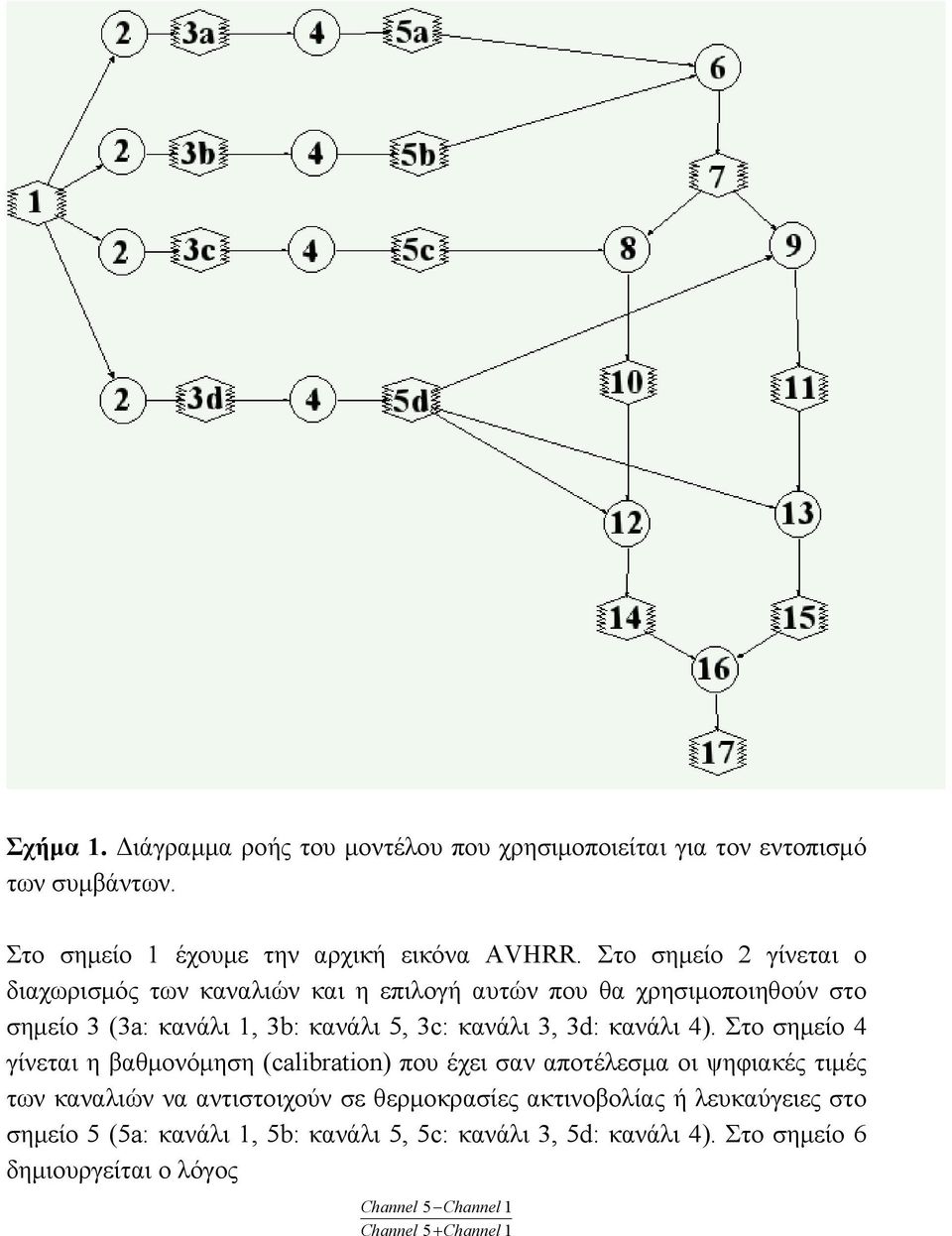 κανάλι 4).