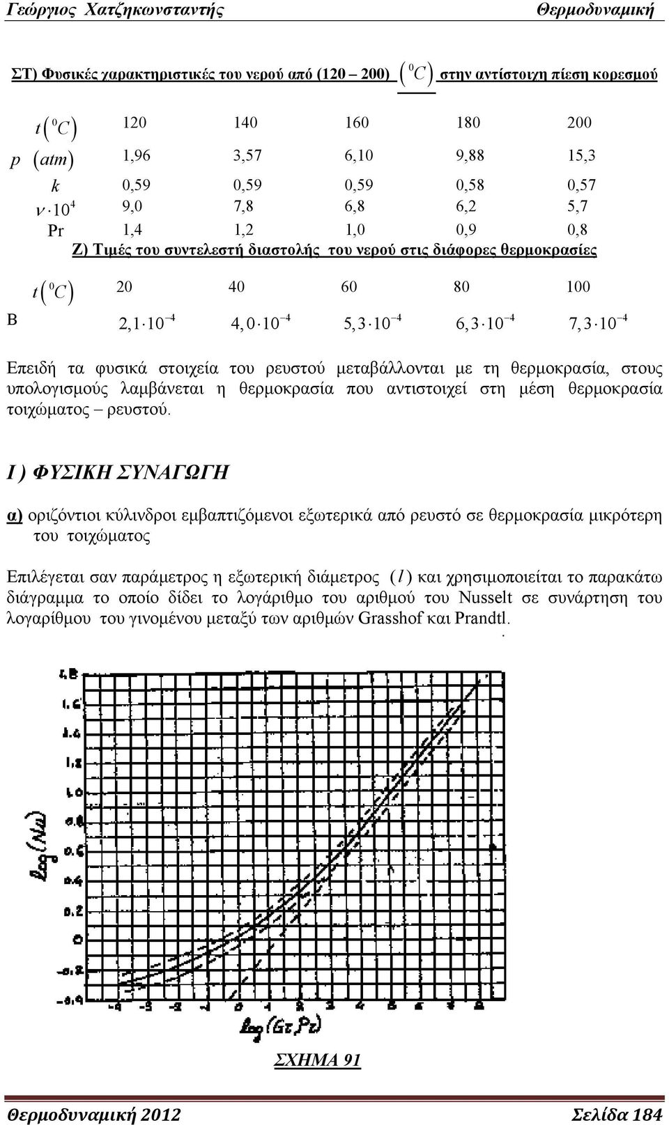 ρευστού μεταβάλλονται με τη θερμοκρασία, στους υπολογισμούς λαμβάνεται η θερμοκρασία που αντιστοιχεί στη μέση θερμοκρασία τοιχώματος ρευστού.