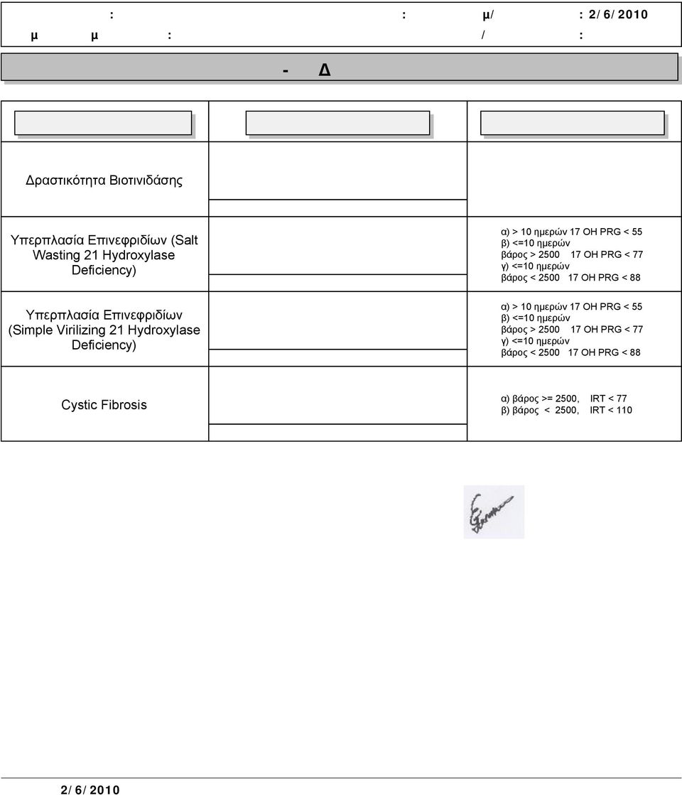 17 OH PRG < 77 γ) <=10 ηµερών βάρος < 2500 17 OH PRG < 88 α) > 10 ηµερών 17 OH PRG < 55 β) <=10 ηµερών βάρος > 2500 17 OH PRG < 77