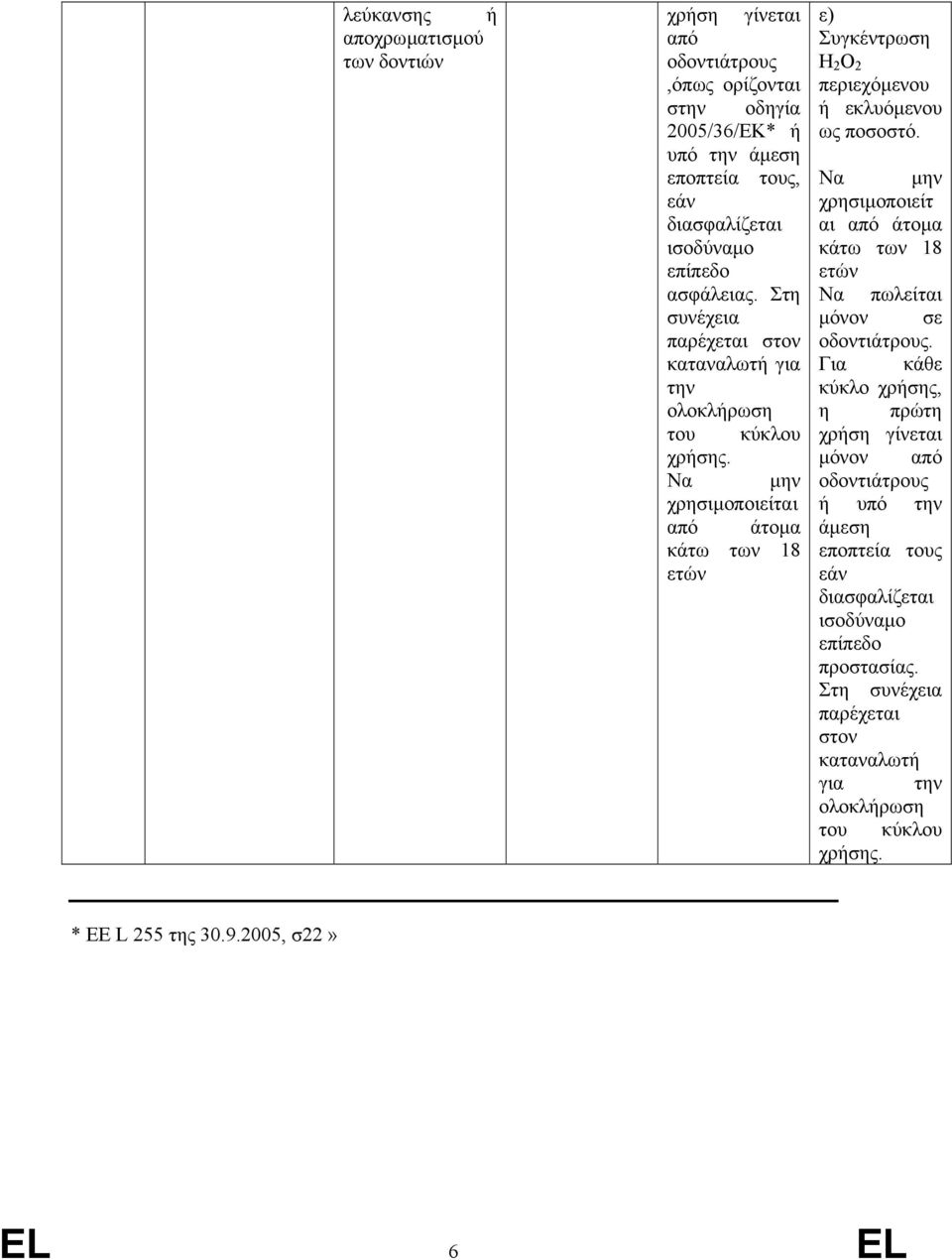Να µην χρησιµοποιείται από άτοµα κάτω των 18 ετών ε) Συγκέντρωση H 2 O 2 περιεχόµενου ή υ ως ποσοστό.