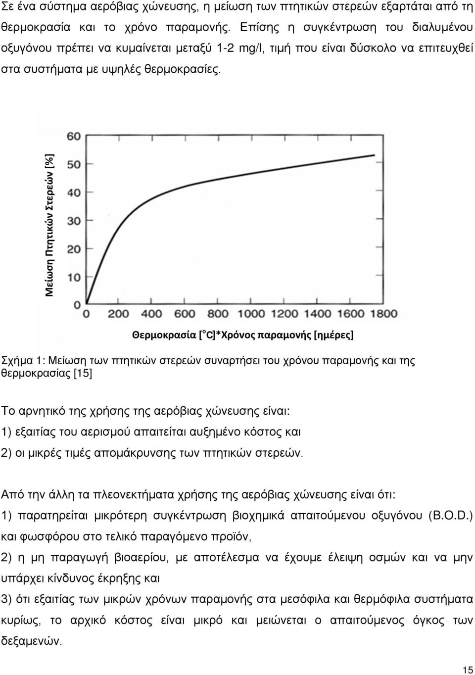 Μείωση Πτητικών Στερεών [%] Θερμοκρασία [ o C]*Χρόνος παραμονής [ημέρες] Σχήμα 1: Μείωση των πτητικών στερεών συναρτήσει του χρόνου παραμονής και της θερμοκρασίας [15] Το αρνητικό της χρήσης της