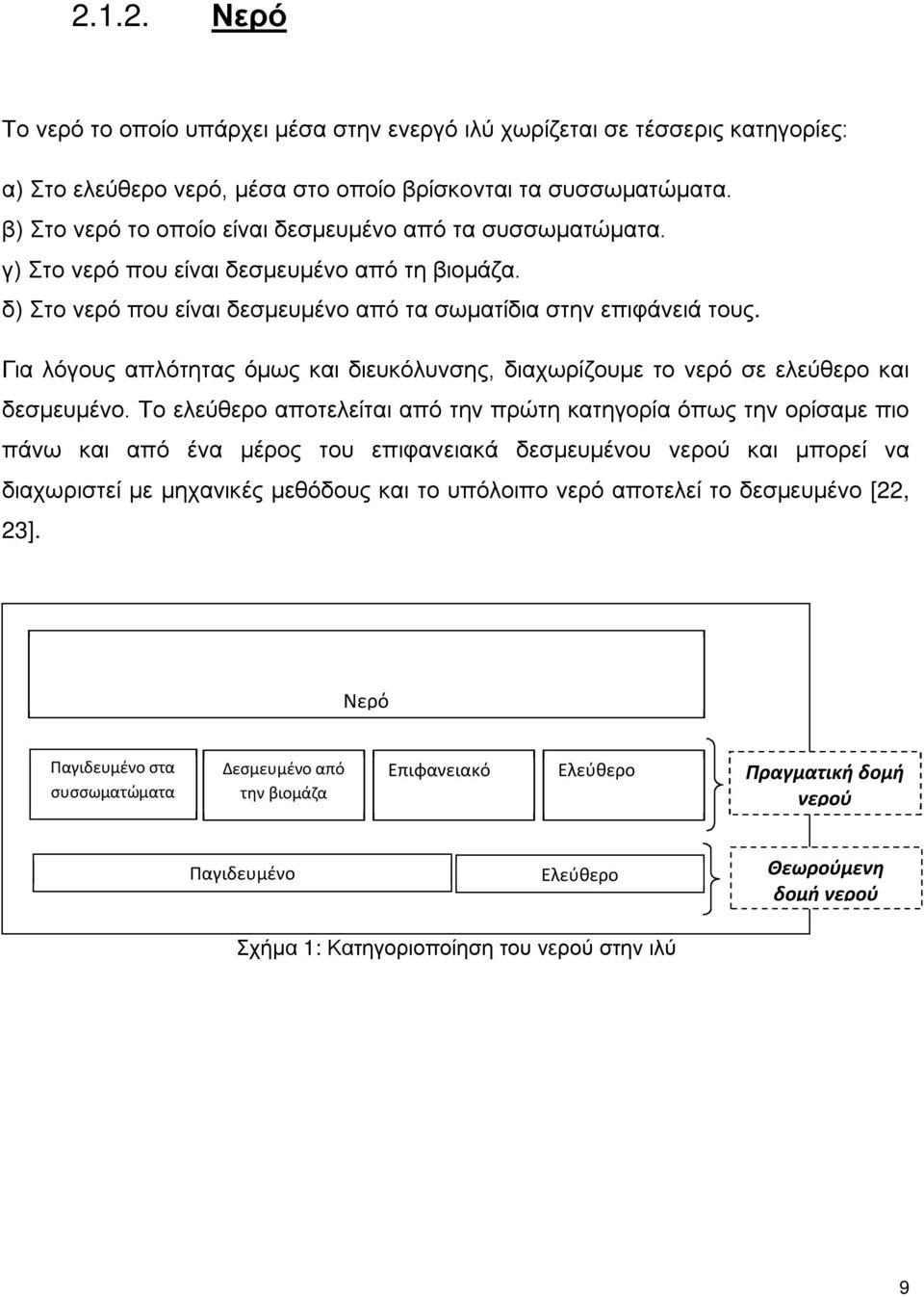 Για λόγους απλότητας όμως και διευκόλυνσης, διαχωρίζουμε το νερό σε ελεύθερο και δεσμευμένο.