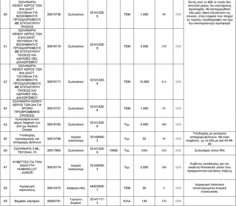 Χ00mm ΓΙΑ ΒΙΟΧΗΜΙΚΟΥΣ ΠΡΟΣΔΙΟΡΙΣΜΟΥΣ ΜΕ ΕΠΙΤΑΧΥΝΤΗ ΠΗΞΕΩΣ ΚΑΙ ΑΔΡΑΝΕΣ GEL ΔΙΑΧΩΡΙΣΜΟΥ ΣΩΛΗΝΑΡΙΑ ΚΕΝΟΥ ΑΕΡΟΣ ΤΩΝ ml ΓΙΑ ΧΡΟΝΟ ΠΡΟΘΡΟΜΒΙΝΗΣ (ΠΗΞΕΩΣ) σωληνάρια κενού αέρος διαφανή των ml (με Sodium