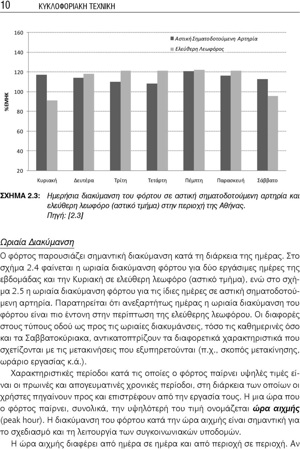 3] Ωριαία ιακύμανση Ο φόρτος παρουσιάζει σημαντική διακύμανση κατά τη διάρκεια της ημέρας. Στο σχήμα 2.