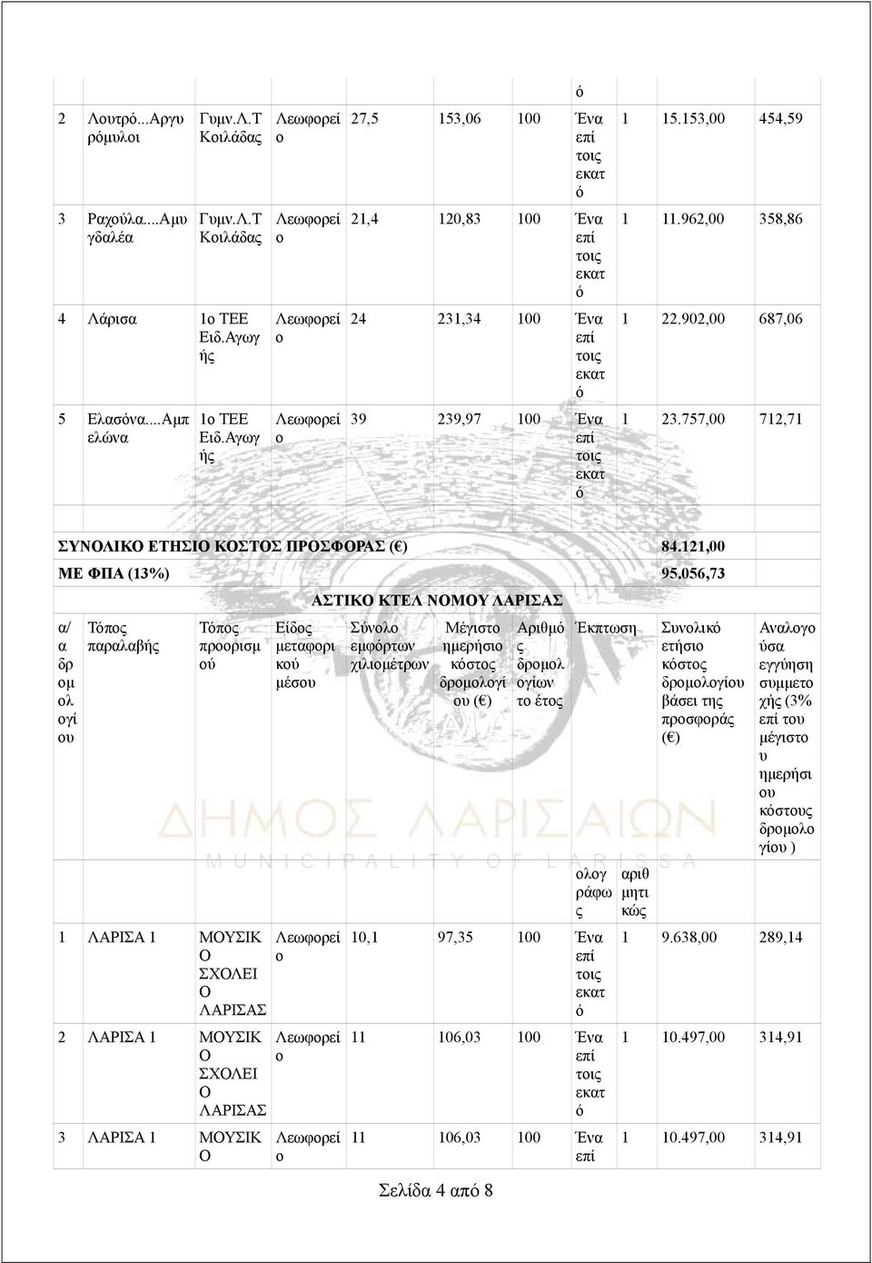 056,73 α/ α δρ μ λ γί υ Τπ παραλαβή Τπ πρρισμ ύ 1 ΛΑΡΙΣΑ 1 ΜΥΣΙΚ ΣΧΛΕΙ 2 ΛΑΡΙΣΑ 1 ΜΥΣΙΚ ΣΧΛΕΙ 3 ΛΑΡΙΣΑ 1 ΜΥΣΙΚ Είδ μεταφρι κύ μέσυ Λεωφρεί Λεωφρεί Λεωφρεί ΑΣΤΙΚ ΚΤΕΛ ΝΜΥ Σύνλ εμφρτων χιλιμέτρων