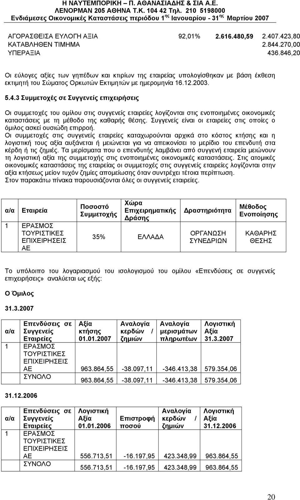 Συγγενείς είναι οι εταιρείες στις οποίες ο όμιλος ασκεί ουσιώδη επιρροή.