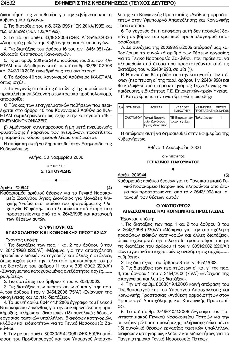 Τις υπ αριθμ. 230 και 249 αποφάσεις του Δ.Σ. του ΙΚΑ ΕΤΑΜ που ελήφθησαν κατά τις υπ αριθμ. 33/26.10.2006 και 34/30.10.2006 συνεδριάσεις του αντίστοιχα. 6.