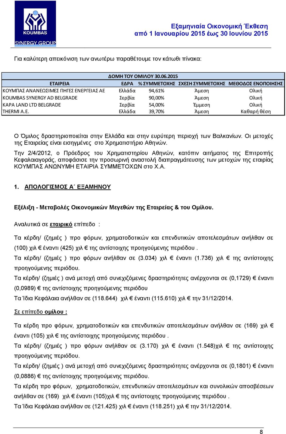LTD BELGRADE Σερβία 54,00% Έμμεση Ολική ΤΗΕRΜΙ Α.Ε. Ελλάδα 39,70% Άμεση Καθαρή θέση Ο Όμιλος δραστηριοποιείται στην Ελλάδα και στην ευρύτερη περιοχή των Βαλκανίων.