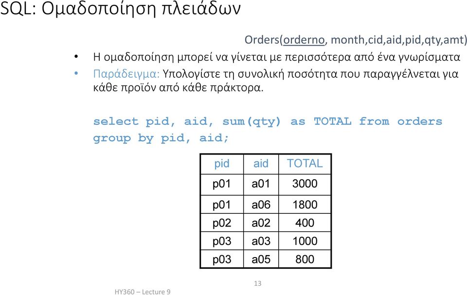 παραγγέλνεται για κάθε προϊόν από κάθε πράκτορα.